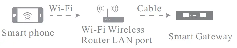 ShenZhen TZ01 Smart gateway fig 2