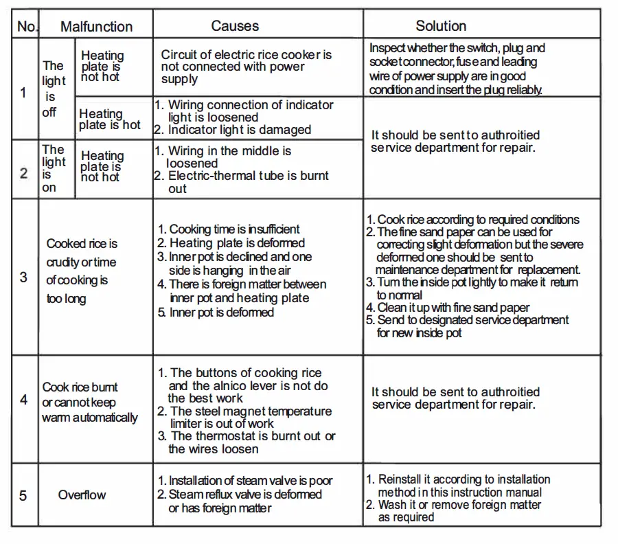 Midea MB-18YJ Rice Cooker fig 15