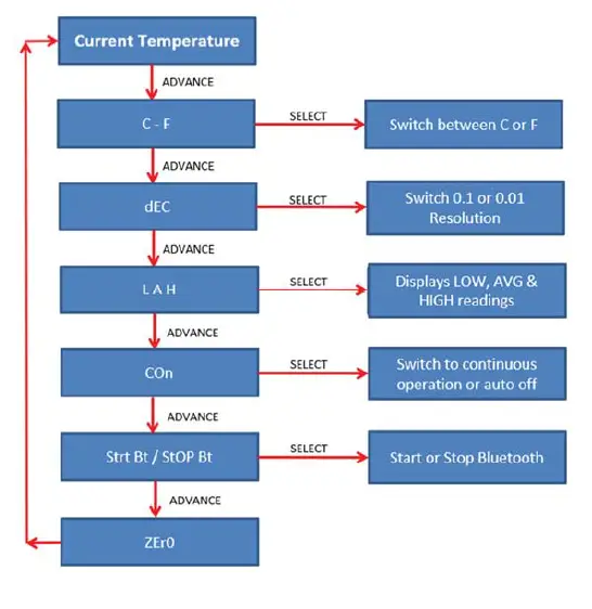 Thermoprobe TL3-R Intrinsically Safe Portable Stem Thermometer FIG 2