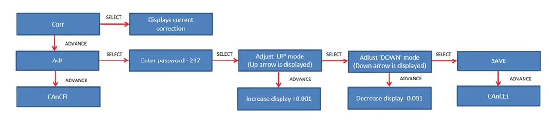 Thermoprobe TL3-R Intrinsically Safe Portable Stem Thermometer FIG 3