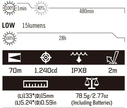 OLIGHT i3T Plus LED Flashlight - SPECIFICATIONS