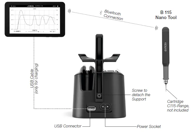 JBC B-iRON 115 Nano B iRON Station FIG 3