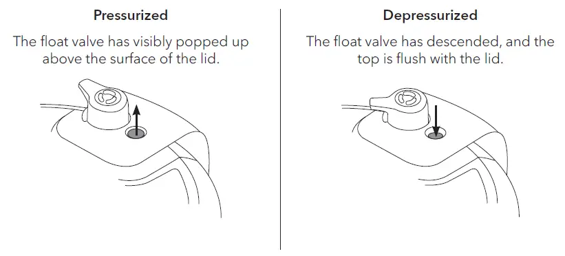 Float Valve