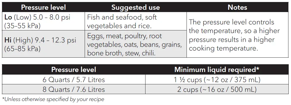 Pressure Cook and Steam