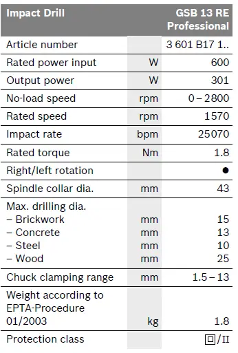 BOSCH-GSB-13-RE-Professional-IMPACT-DRILL-04