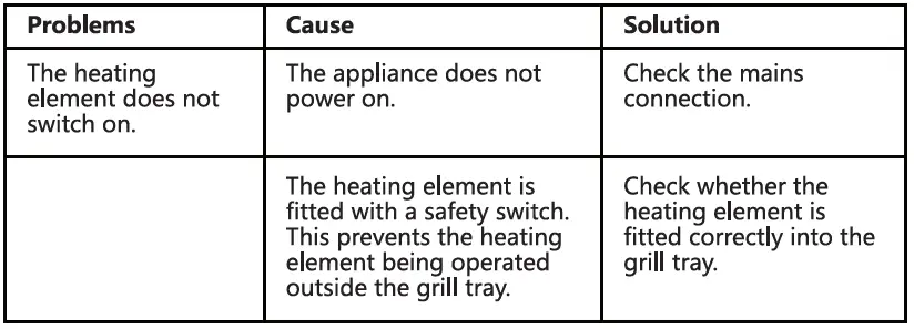 AIGOSTAR-300000RRD-Electric-Grill-with-Stand-fig-7