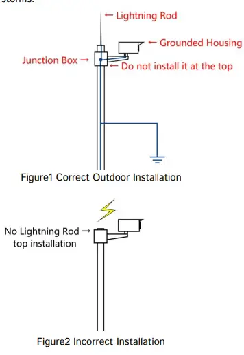 Installation Suggestion
