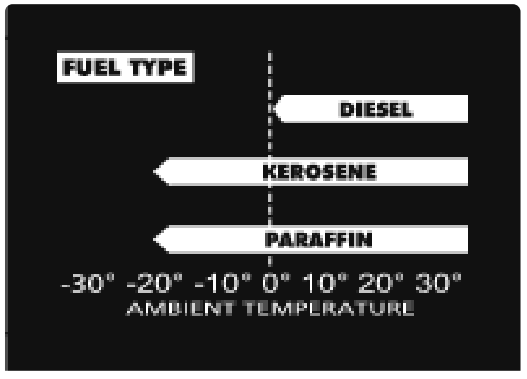SEALEY IR37.V5 Space Warmer Kerosene Diesel Heater - fig6