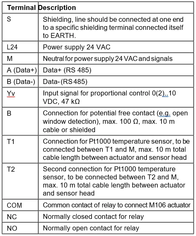 IMI-Hydronic-TA-Slider-500-BACnet-Digitally-Configurable-Proportional-Push-Actuator-FIG-9
