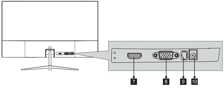 VIOTEK Gaming Monitor - Monitor Ports