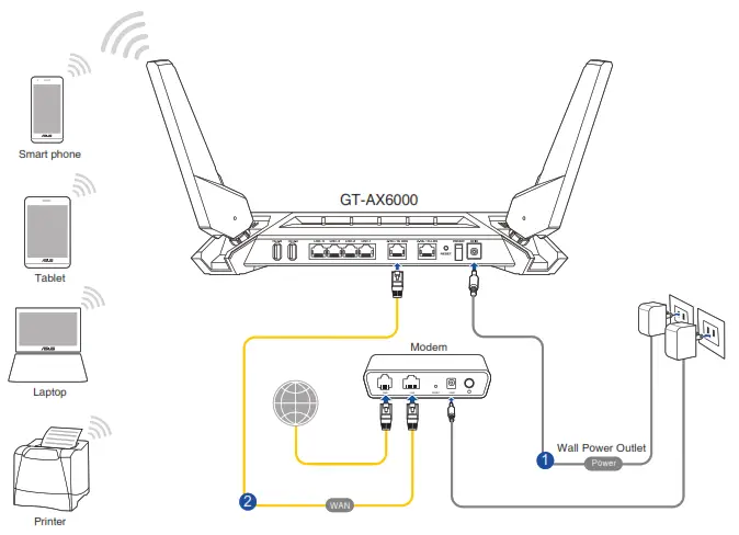ASUS GT AX6000 Rapture Dual Band Gaming Router - Fig7