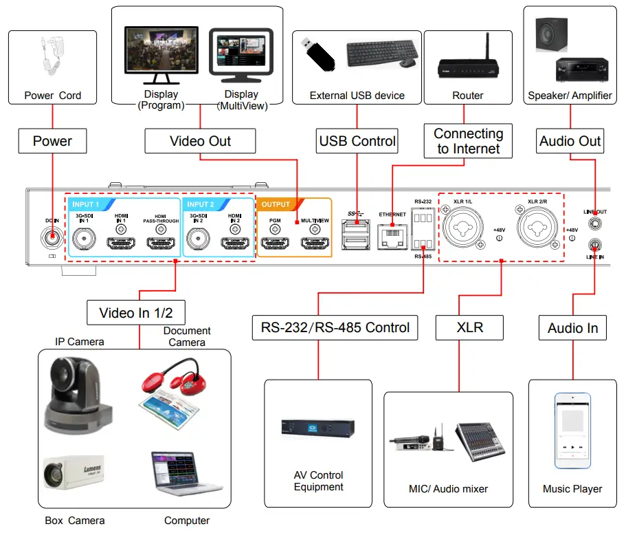 Lumens LC100 Capture Vision System - connection diagram