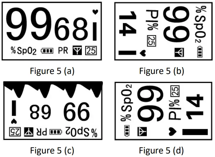 Directions of the Screen