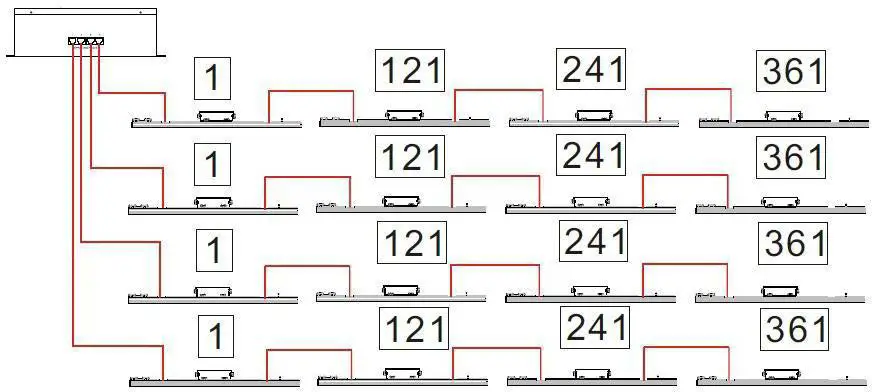 FOS-technology-DMX-512-FOS-Pixel-Line-80-LED-Light-07