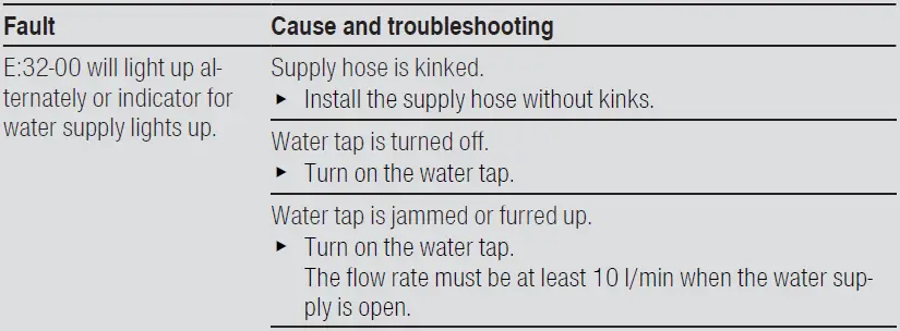 BOSCH-SMI4HVS33E-Dishwasher-fig-19
