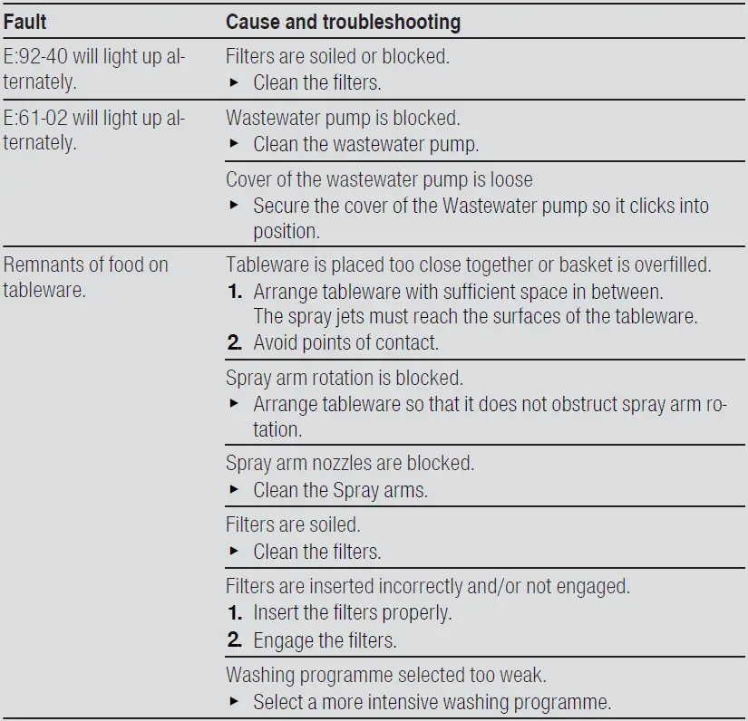 BOSCH-SMI4HVS33E-Dishwasher-fig-21