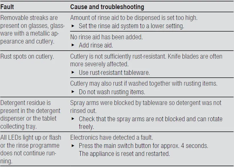 BOSCH-SMI4HVS33E-Dishwasher-fig-22