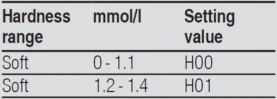 BOSCH-SMI4HVS33E-Dishwasher-fig-3
