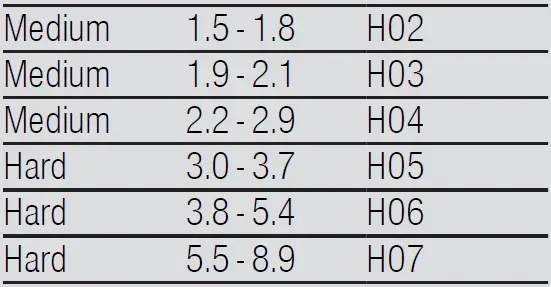 BOSCH-SMI4HVS33E-Dishwasher-fig-4