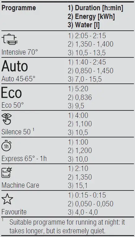 BOSCH-SMI4HVS33E-Dishwasher-fig-5