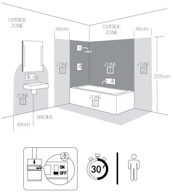 sycamoreLED SY9047 Tunable LED Bathroom Mirror - BATHROOM REGULATIONS
