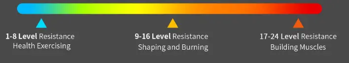 SHUA SH B5101E Elliptical for Home - fig 3