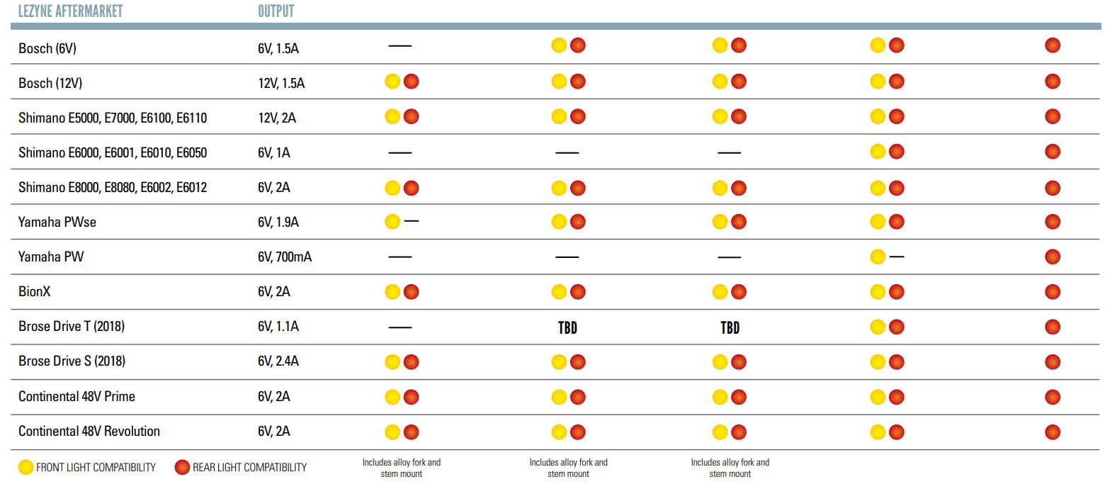 LEZYNE E-BIKE LED COMPATIBILITY -LEZYNE AFTERMARKET