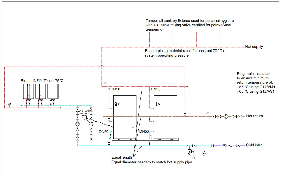 Rinnai-MEC450-450-L-indoor-Outdoor-Commercial-Storage-Cylinder-6