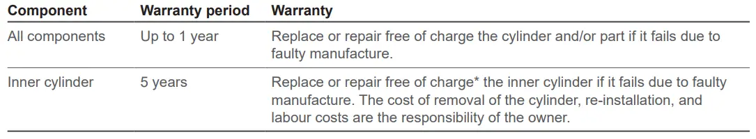 Rinnai-MEC450-450-L-indoor-Outdoor-Commercial-Storage-Cylinder-7