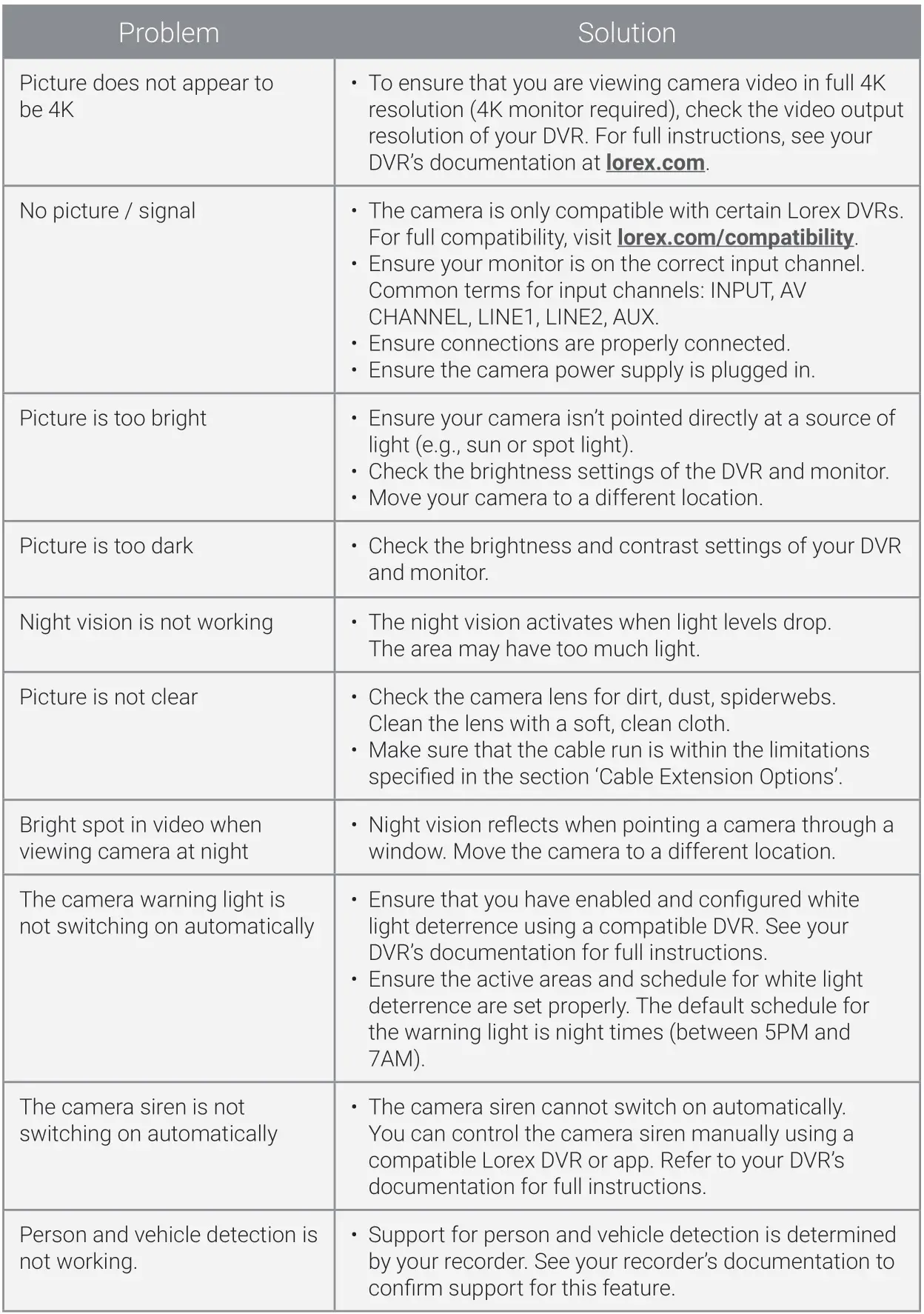 LOREX 4K Ultra HD Active Deterrence Security Camera - Troubleshooting