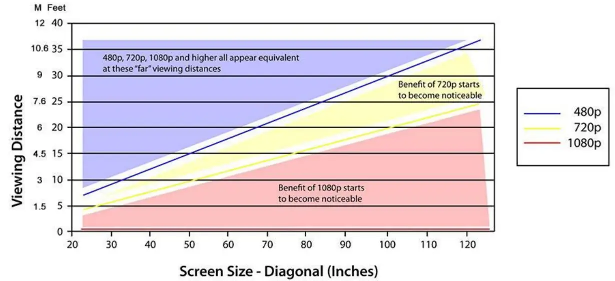 Edis Digital Signage Electronic Video Information Display Systems - Fig 10