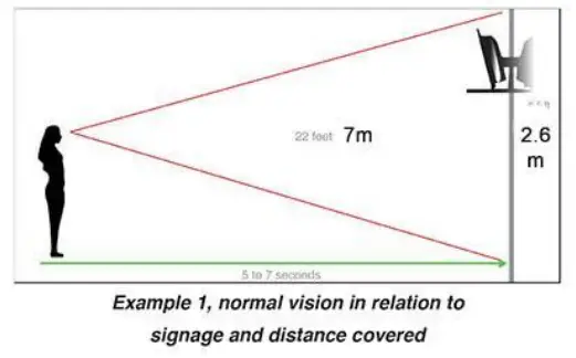 Edis Digital Signage Electronic Video Information Display Systems - Fig 5