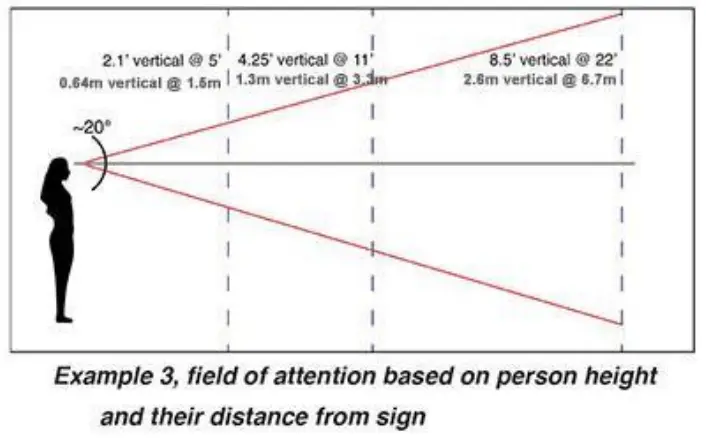 Edis Digital Signage Electronic Video Information Display Systems - Fig 7