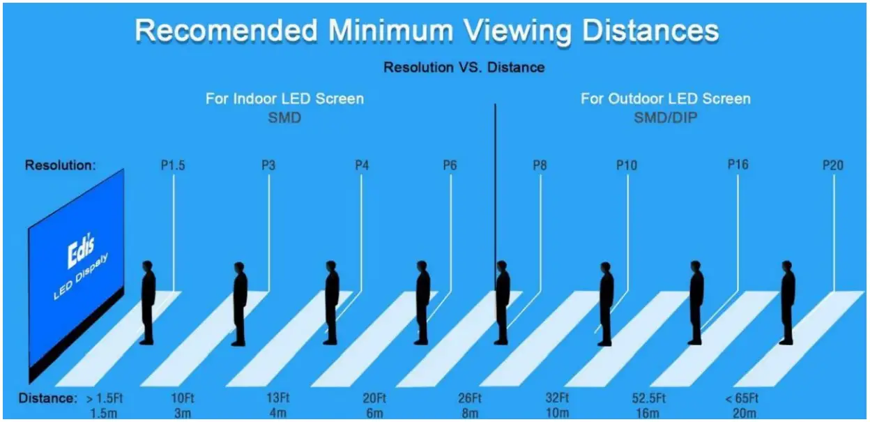 Edis Digital Signage Electronic Video Information Display Systems - Fig 9