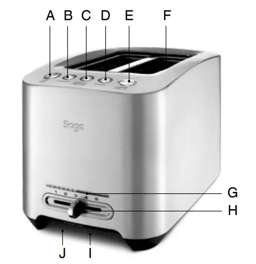 sage BTA825 Smart Toaster - Figure 1