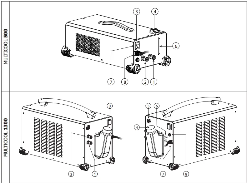 GYS 036628 Multicool 1300 Universal Cold Unit - Fig 3