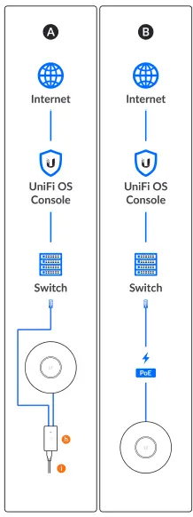 UBIQUITI-802-11AC-Long-Range-Access-Point-10