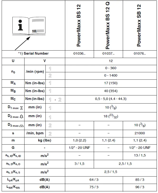 metabo PowerMaxx BS 12 Cordless Screw Driver 4