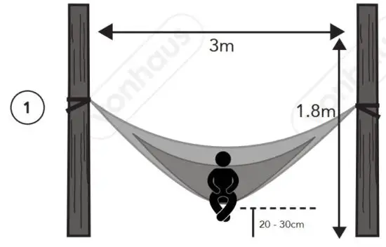FIG 1 POSITIONING YOUR HAMMOCK