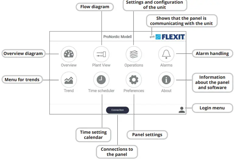 FLEXIT-118257-ProTouch-Control-Panel-9