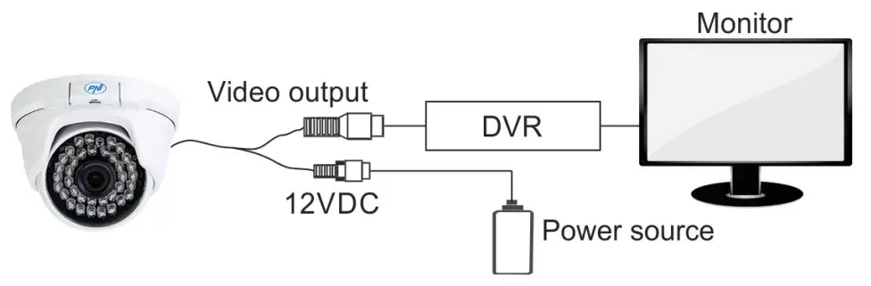 CONNECTION SCHEME