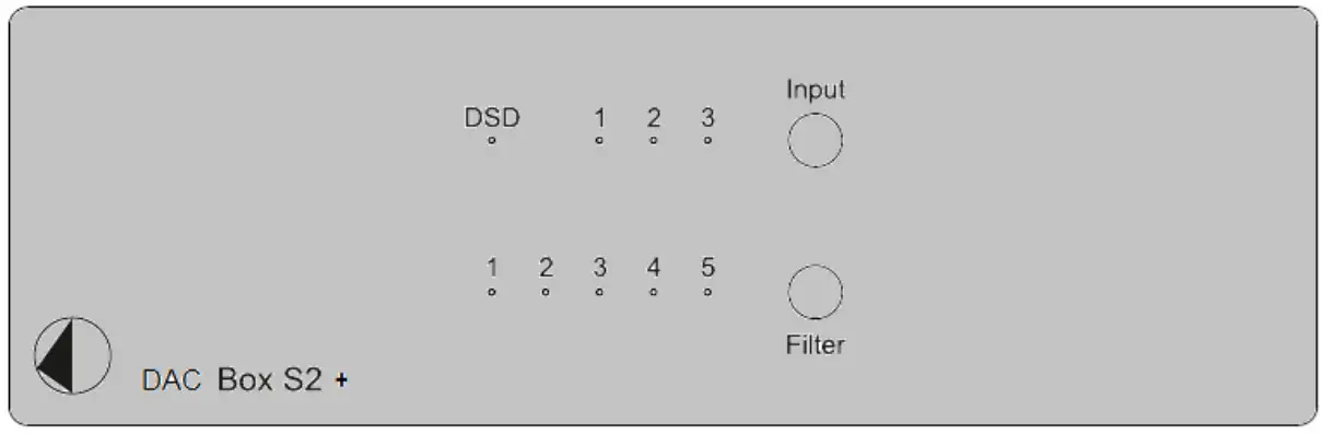 BOX DESIGN Pro-Ject DAC Box S2 - Front panel