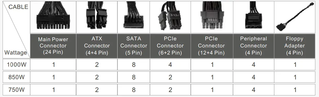 thermaltake TOUGHPOWER SFX 1000W Gold Series Power Supply  FIG (1)