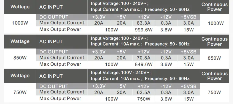 thermaltake TOUGHPOWER SFX 1000W Gold Series Power Supply  FIG (2)