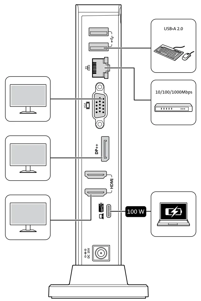 Kensington SD4849Pv USB C Triple Video Docking Station-fig3