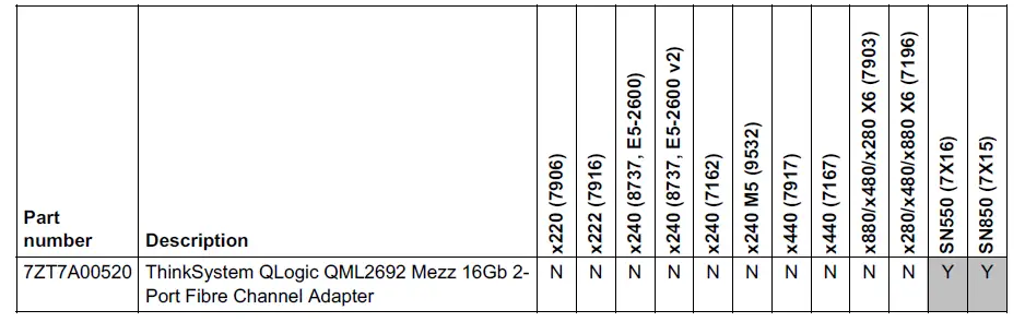 Lenovo-ThinkSystem-QLogic-QML2692-16 Gb-Enhanced-FIG-1