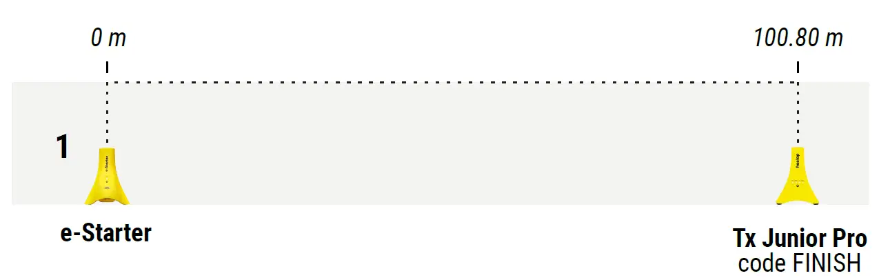 freelap-e-Starter-Automatic-Starter-FIG-3