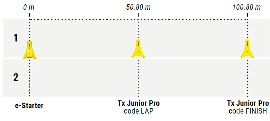 freelap-e-Starter-Automatic-Starter-FIG-4