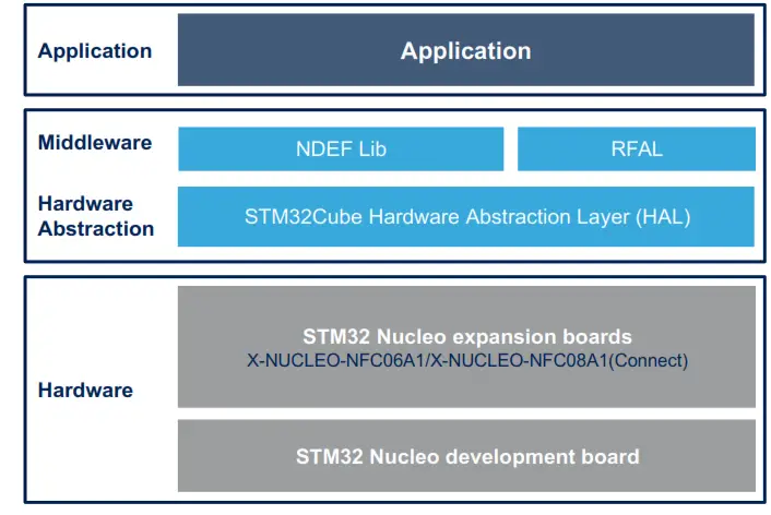 ST UM2616 X-CUBE-NFC6 High Performance HF Reader - Fig