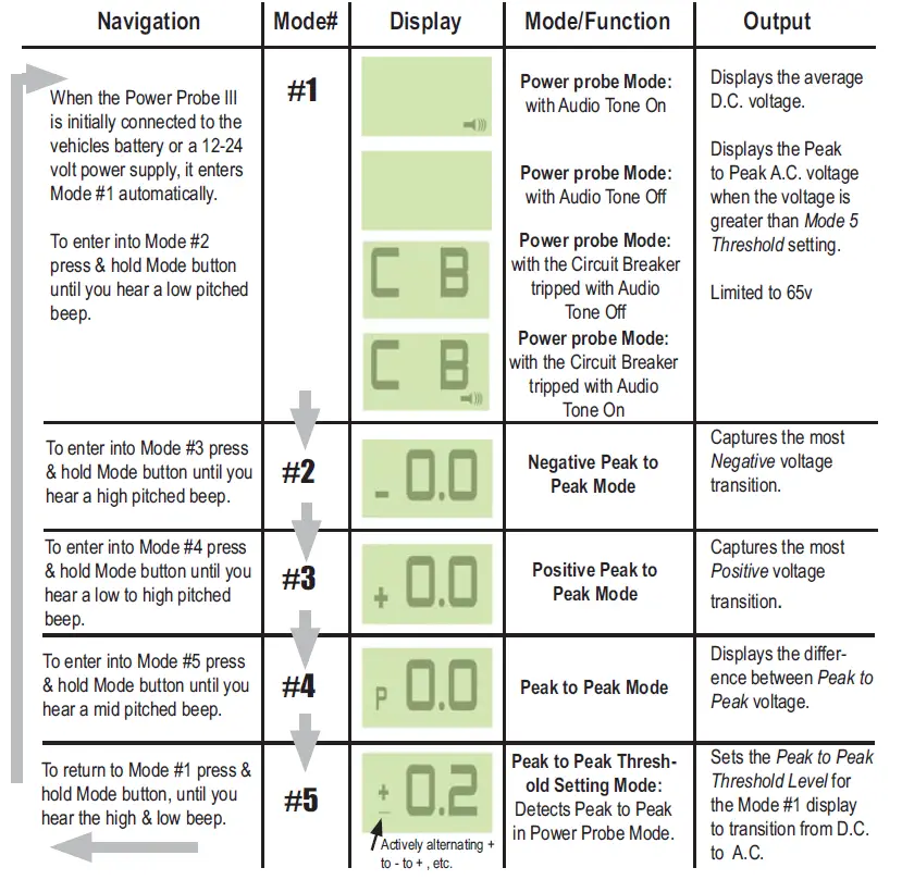 POWER-PROBE-III-Ultimate-circuit-Testing-FIG-11
